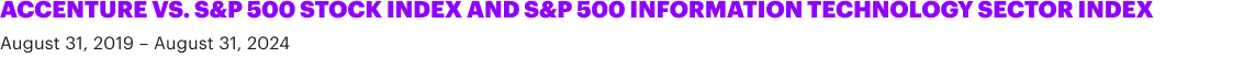 Accenture vs. S&P 500 stock index and S&P 500 information technology sector index, August 31, 2019 – August 31, 2024